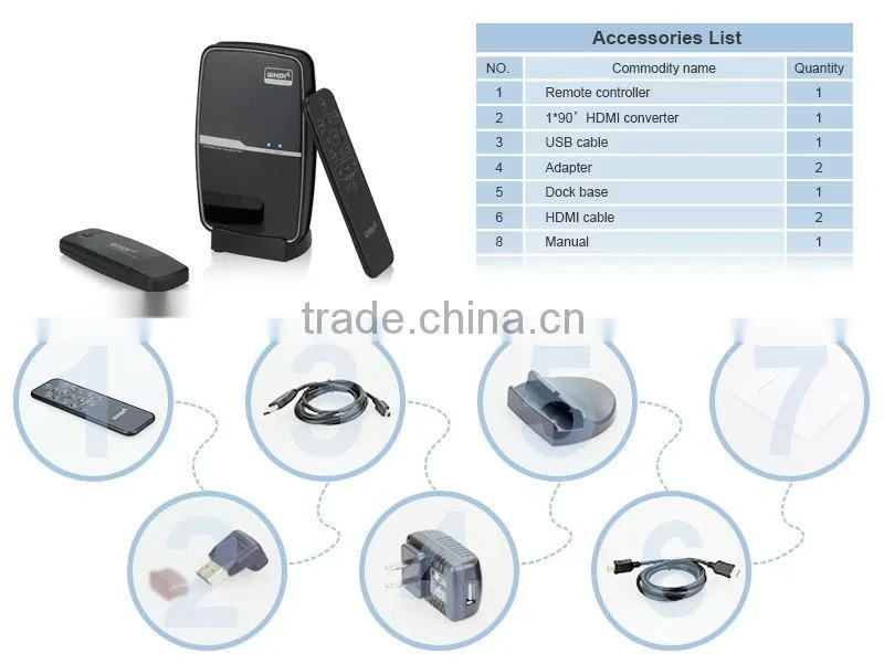 WHDI 5GHz Wireless 1080P HD HDMI AV Transmitter & Receiver Kit, With Remote Control & HDMI Switch, Maximum Transmission Distance