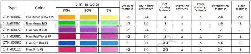 factory directly textile dyeing with plum color