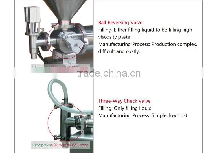 HP-CD Double Heads Piston Manual Paste Filling Machine