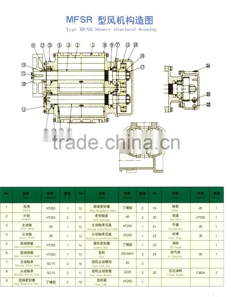 High-pressure roots blower