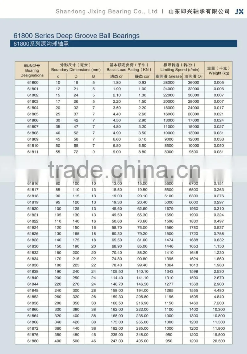 Thin Wall Bearing 61902 ZZ 2RS Bearing Manufacturer