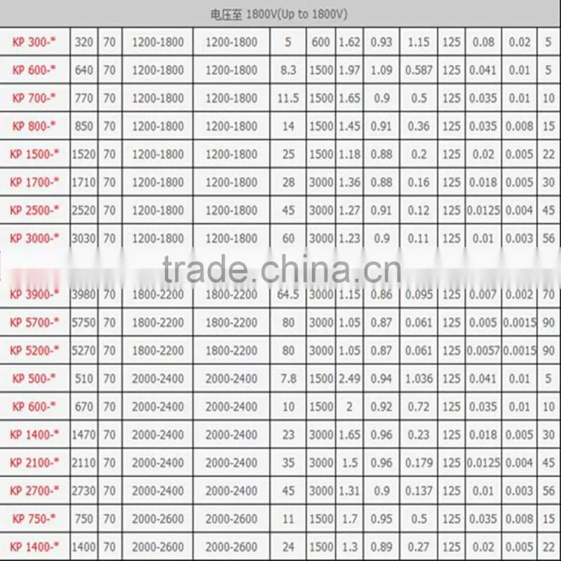 High quality phase control thyristor