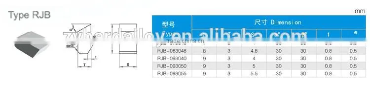 tct tungsten carbide Saw Tips