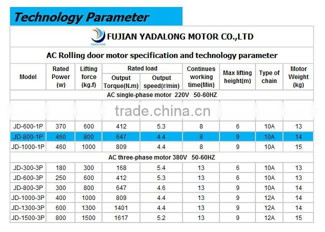 Roller Shutter Motor with remote control/garage door openers