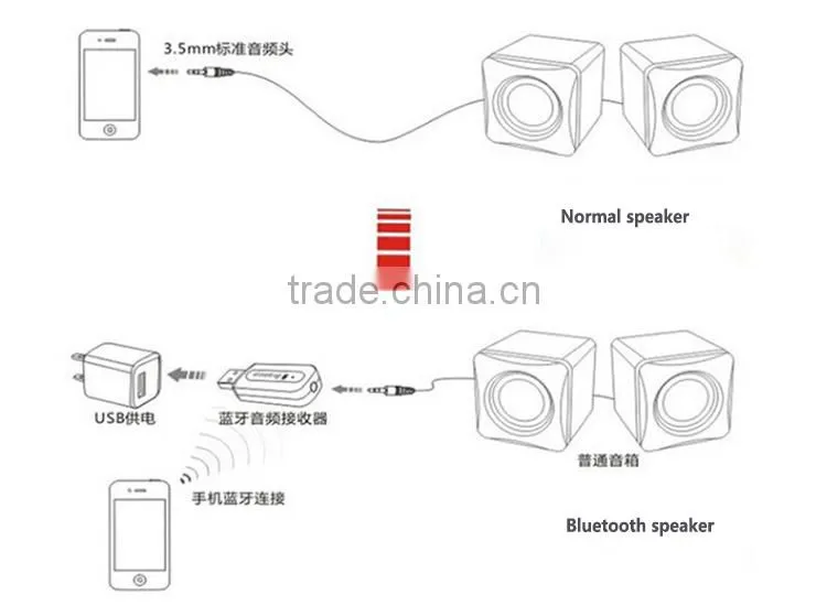2 in 1 usb 3.5mm bluetooth adapter for speaker