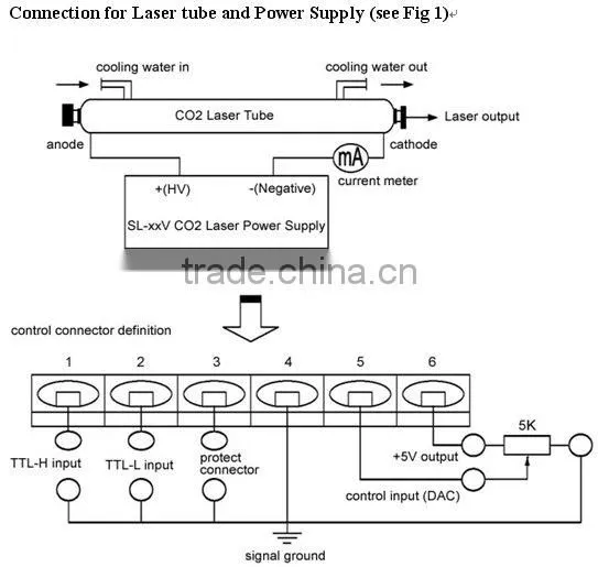 CO2 SL-500V Laser Power Supply