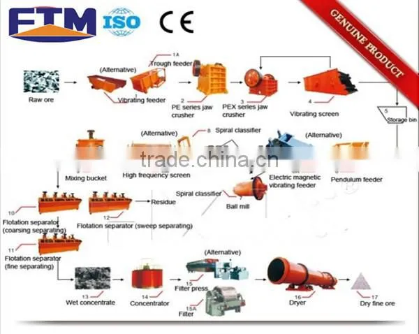 Trustworthy selling ball mill machine grinding media