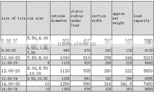 9.00-16 pneumatic solid tire,agricultural tire,solid otr tires