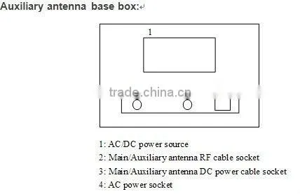 GEN2 {( RFID ))}UHF RFID Tag