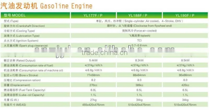 Irrigation Gasoline Water Pump 4inch