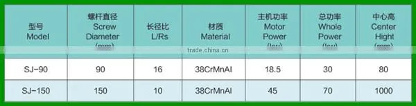 PVC soft hose machine pvc machine production line