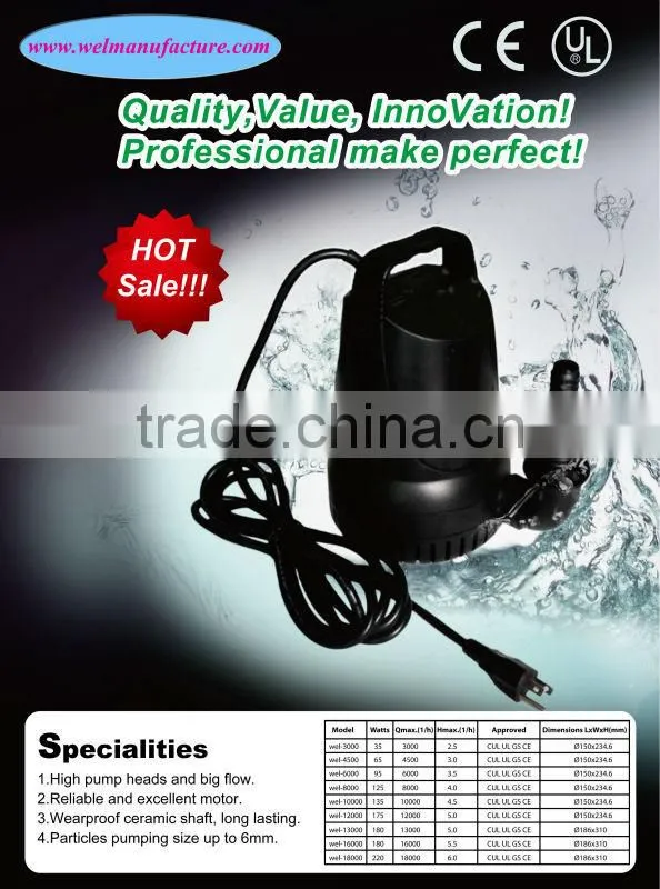 Water pumps for irrigation