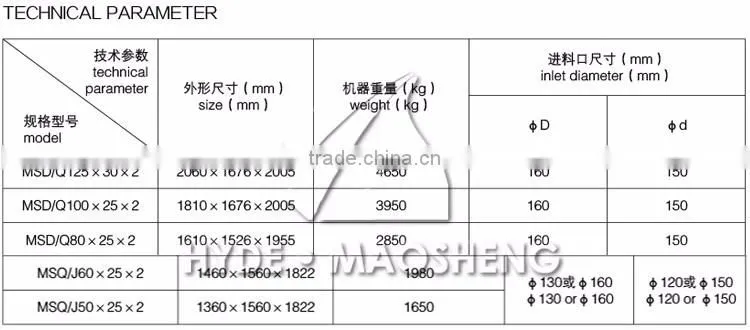 MSQ Fully automatic pneumatic roller mill for flour mill