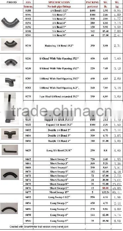 China ASTM A888 Cast Iron Soil pipe fittings factry