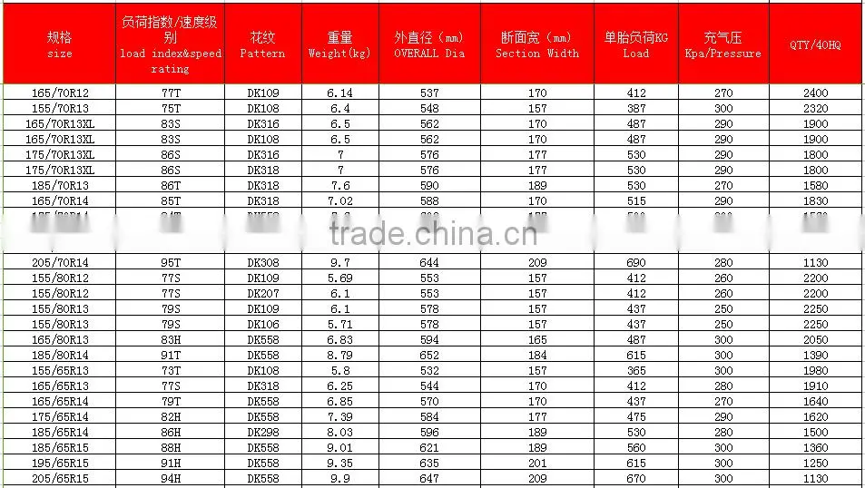 Luistone Brand White Letter Car Tire 165/65R13 185/70R14 From Chinese Manufacturers