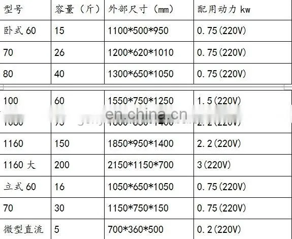 Widely used peanuts roaster/cashew sunflower seeds roasting machine/small nut roasting machine for sale