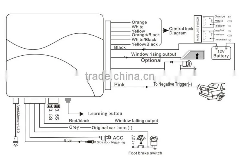 Trunk release keyless entry system auto manufacturer