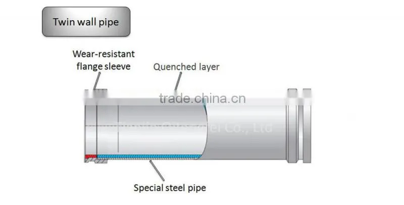 concrete pump delivery pipe for construction