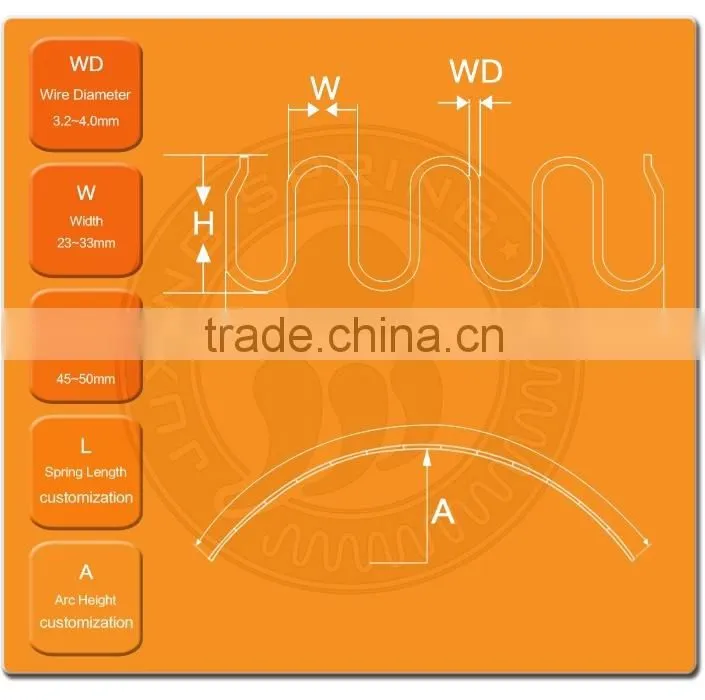 Craft Metal Wire Spring Factory