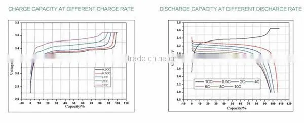 Hot!! lifepo4 26650 rechargeable battery 3.2v 3000mah / ifr 26650 3.2v rechargeable battery / 26650 lifepo4 battery