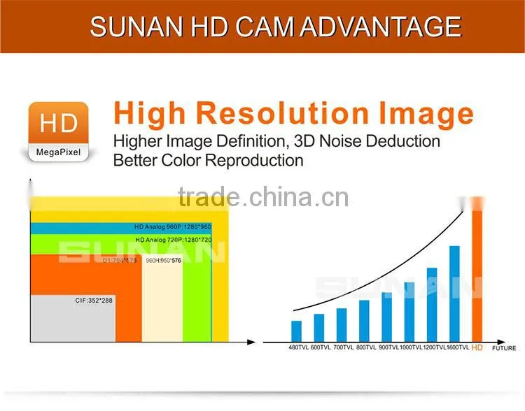 Best Seller 720p HD CCTV Vandalproof Dome Camera CVI with 3.6mm lens and 20m IR Distance