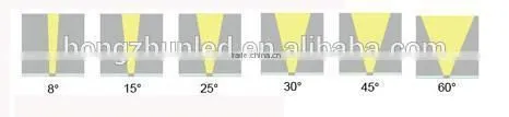 Top sell high power adjustable underground light CE ROHS