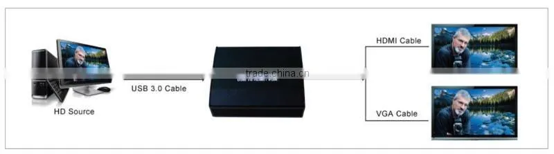 usb 3.0 to hdmi / VGA converter New product