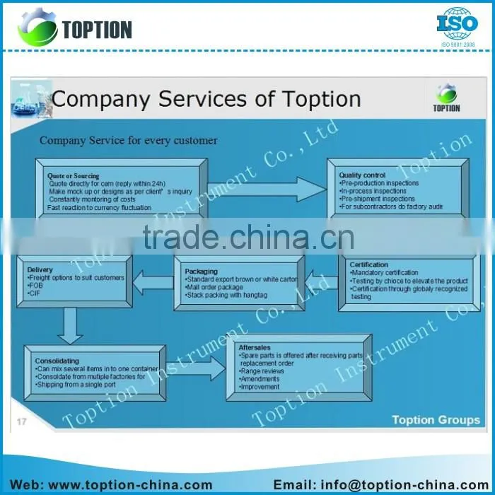 TPV-10G Electric heated Drying euipment bio medical Vacuum Freeze Dryer with LCD display