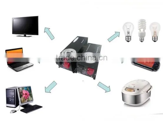 Pure Sine Wave 2000W Solar Inverter