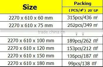 Precast Concrete Buildings Material(partition wall)