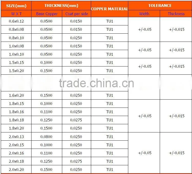 65MPa yield strength Tabbing wire for machine automatic soldering solar cell