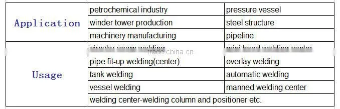 auto adjust welding rotator