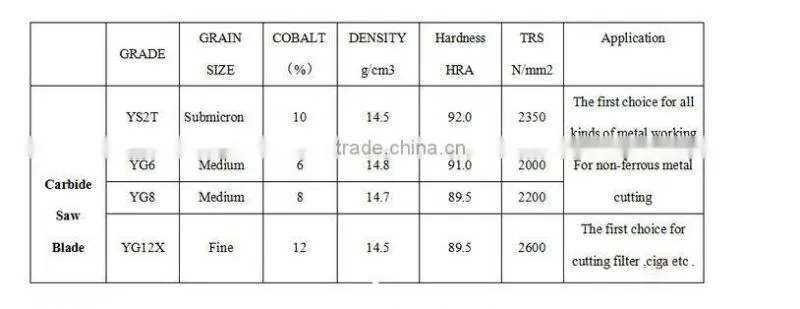 39.5mm v cut saw blade for pcb v-cut machine