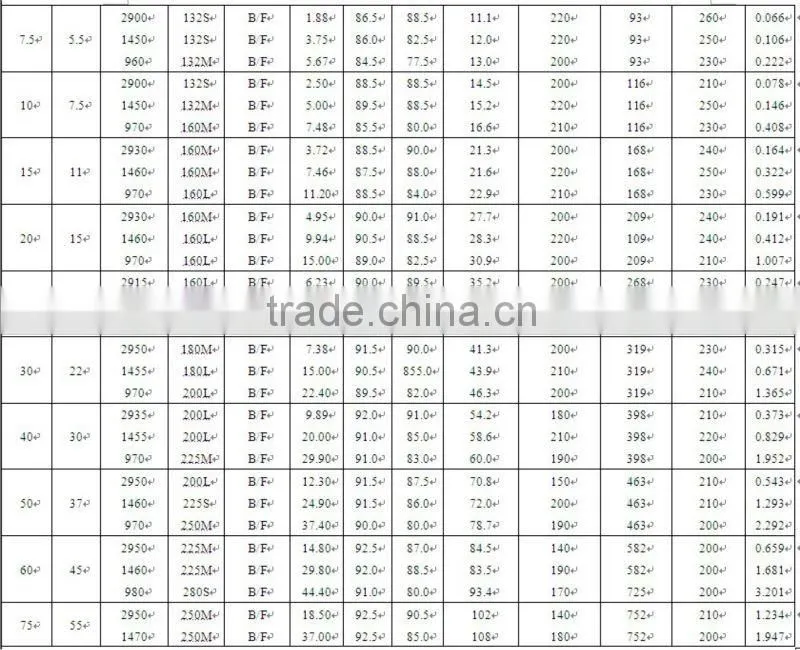 AEEF series IEC standrad three-phase induction motor