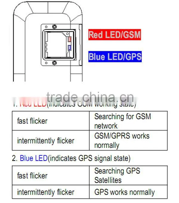 Sim card micro gps TK119 tracking device , gps vehicle tracker with GSM GPS alarms