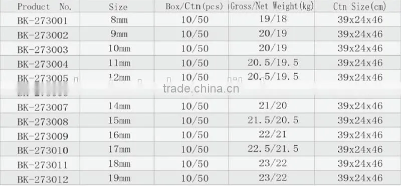 T type wrench CR-V material