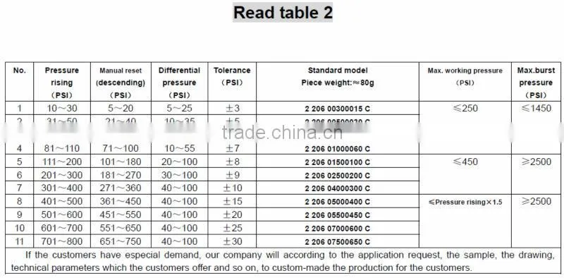water level pressure switch