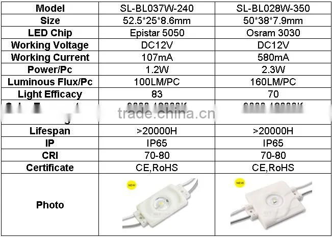 led injection module,led ip65,led ultra bright