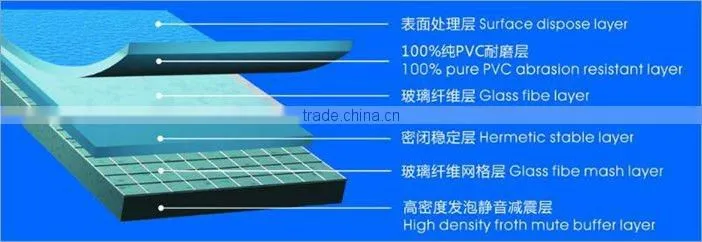 PVC commercial floor,hospital floor