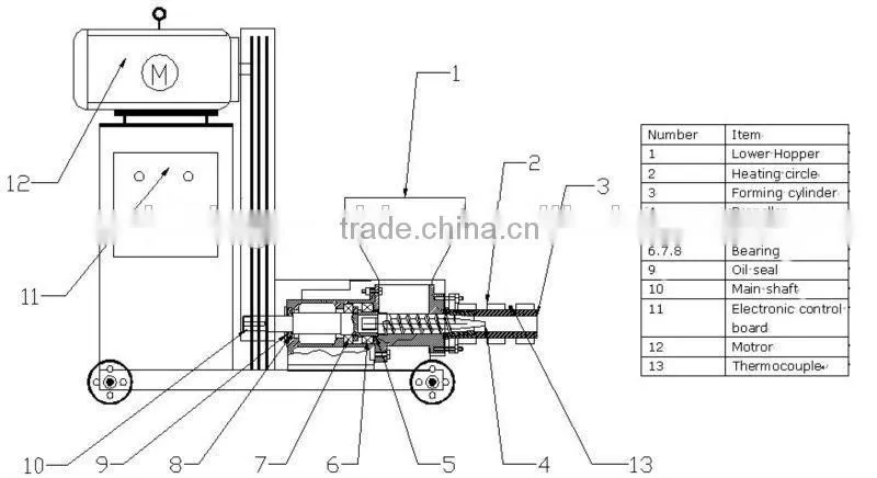 rice straw husk charcoal briquette making machine