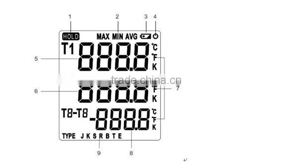 OEM thermometer hot sale best price with TYPE-K