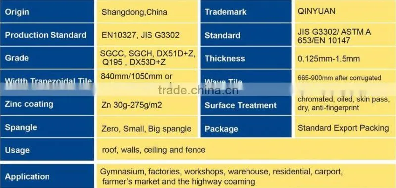 32 gauge galvanized corrugated steel sheet