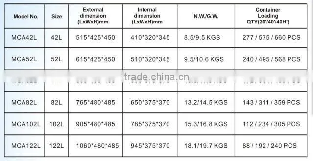 MCA10L-122L hunting coolers