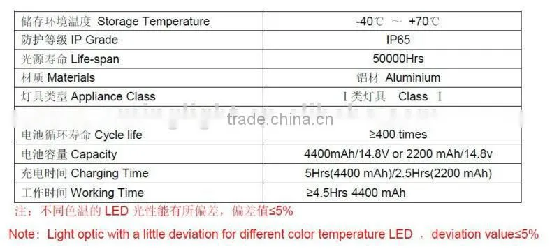 Top quality&wholesale price Waterproof IP65 led 30W Recharge led Flood Lights with CE RoHS PSE certifications