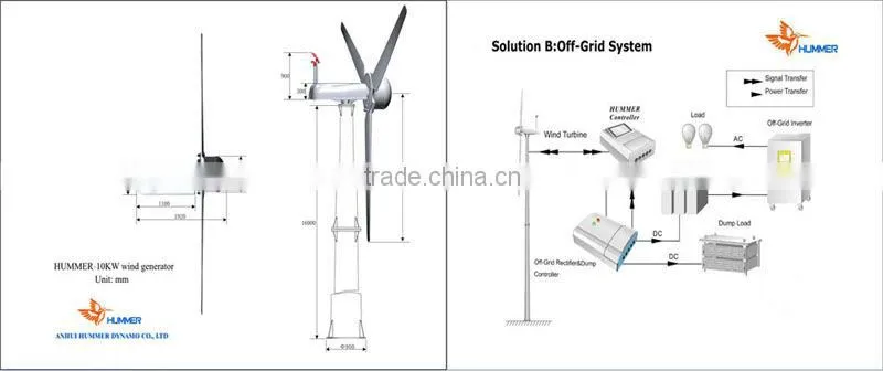 Best China grid tied wind turbine export more than 90 countries abroad