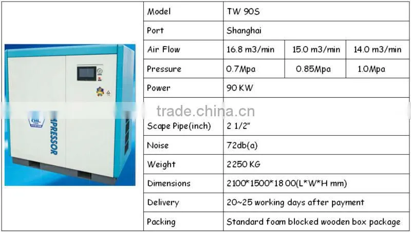 water lubrication screw air compressor for Pharmaceuticals TW 90S