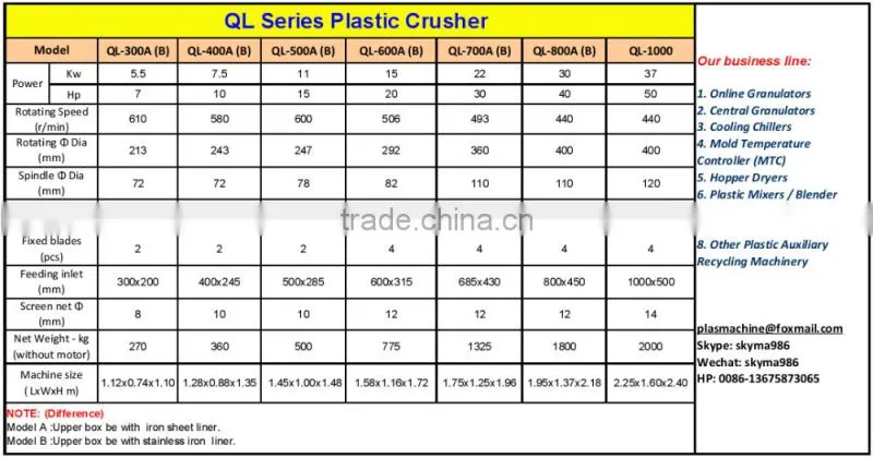 Cheap and quality pet bottle plastic crusher for recycling line