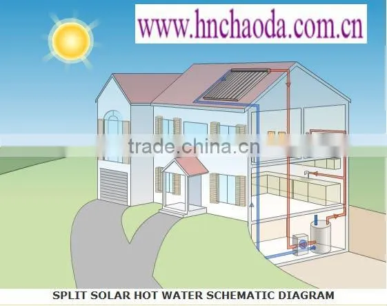 split solar energy