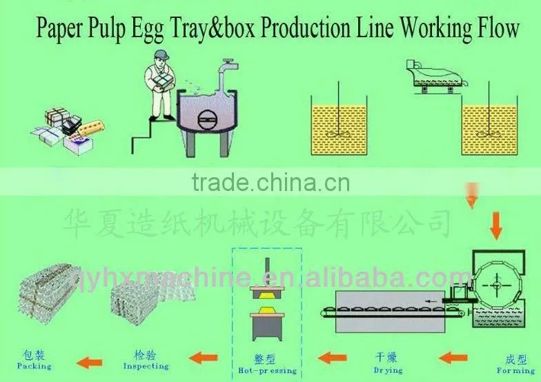 paper pulp egg tray molding machine