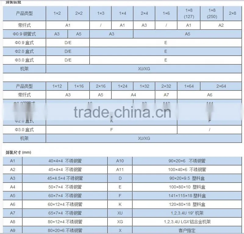 wholesale steel tube parts for PLC splitters